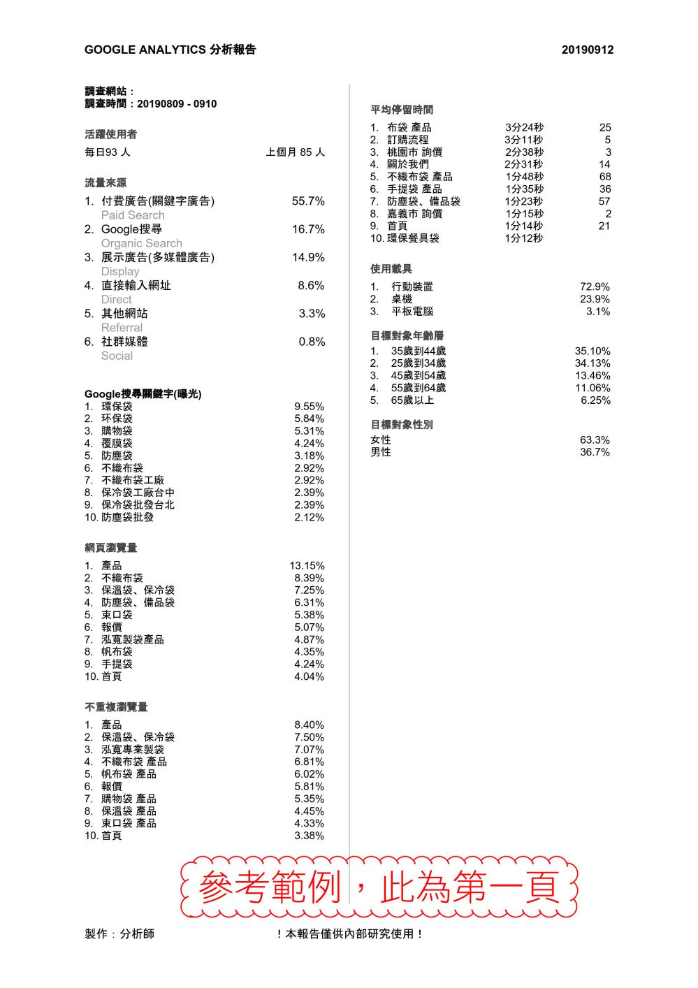 Google 分析報告(GA)